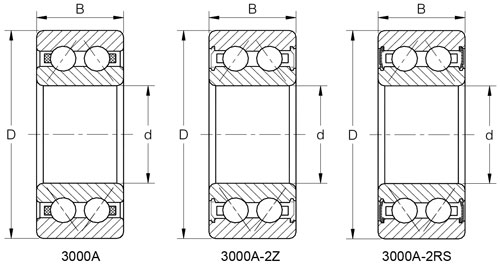 3000A-2Z Series